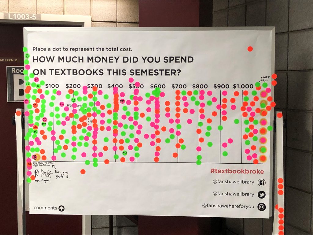 Affichage sur un tableau blanc demandant aux étudiants d’indiquer combien d’argent ils ont dépensé en manuels scolaires au cours du semestre.