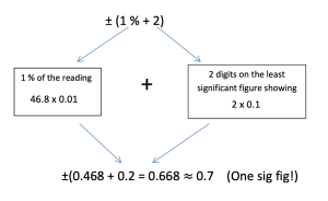 details for calculating the uncertainty on a multimeter reading