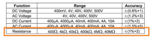 orange metre uncertainty details