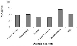 Chapter 7 – Cross-Cultural Marine Science: Culturally Inclusive ...