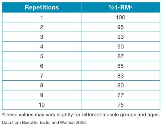 Muscular Strength and Endurance Assessment – Fitness for Paramedics: A ...