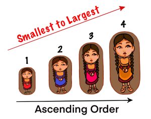 Drawing of children increasing in size, representing the term "order."