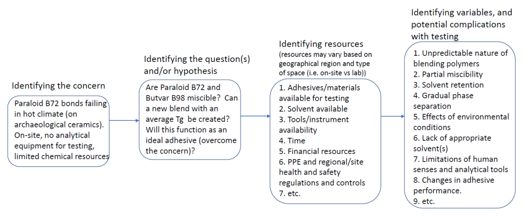 Decision making flowchart for the case study. See the caption for the text version of the flowchart in PDF format.