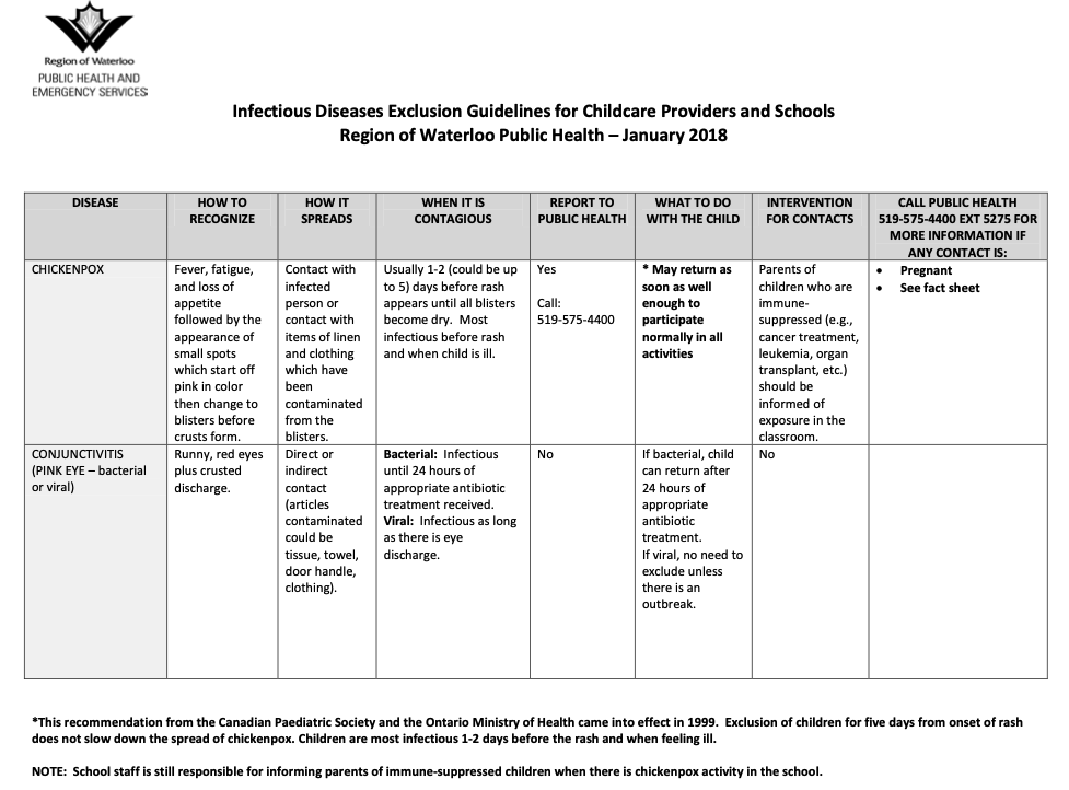 A chart summarizing the infectious diseases exclusion guidelines for childcare providers and schools from the Waterloo region's Public Health.
