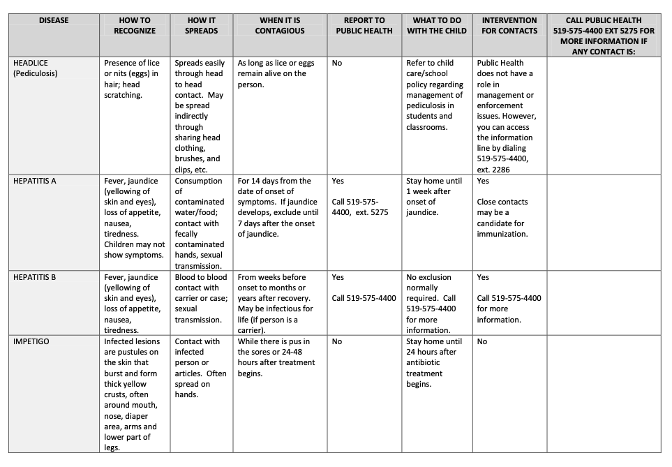 A chart summarizing the infectious diseases exclusion guidelines for childcare providers and schools from the Waterloo region's Public Health.