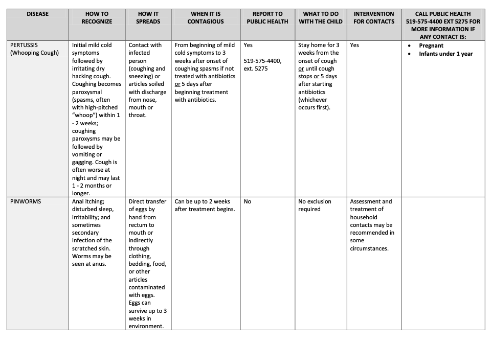 A chart summarizing the infectious diseases exclusion guidelines for childcare providers and schools from the Waterloo region's Public Health.