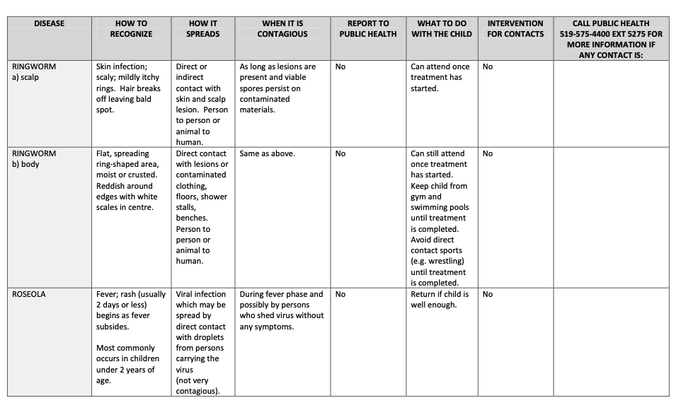 A chart summarizing the infectious diseases exclusion guidelines for childcare providers and schools from the Waterloo region's Public Health.