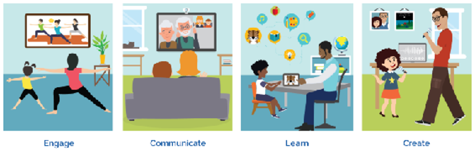 Cartoon images showing how to involve children with technology, including engaging, communicating, learning, and creating.