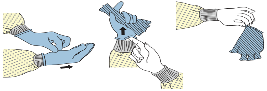 Cartoon images show a pair of hands going through the process of safely removing gloves.