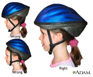 An image of the correct way to wear a children's bicycle helmet and incorrect ways that it can be worn.