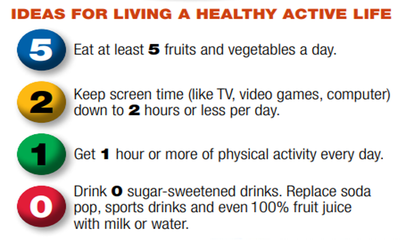 The 5-2-1-0 suggested rules for living a healthy lifestyle.