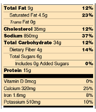 The nutritional value and content as shown on a label.
