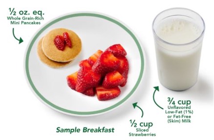 Sample breakfast showing mini pancakes, strawberries, and a glass of milk.