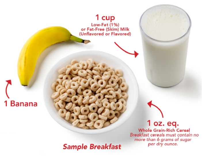 Sample breakfast showing cereal, a banana, and a glass of milk.