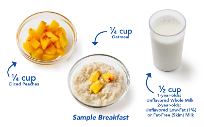 Sample breakfast option showing oatmeal, peaches, and a glass of milk.
