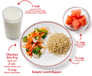 A sample lunch showing chicken and veggie stirfry, watermelon, and a glass of milk.