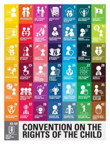 Chart with graphic images depicting the Rights of the Child.