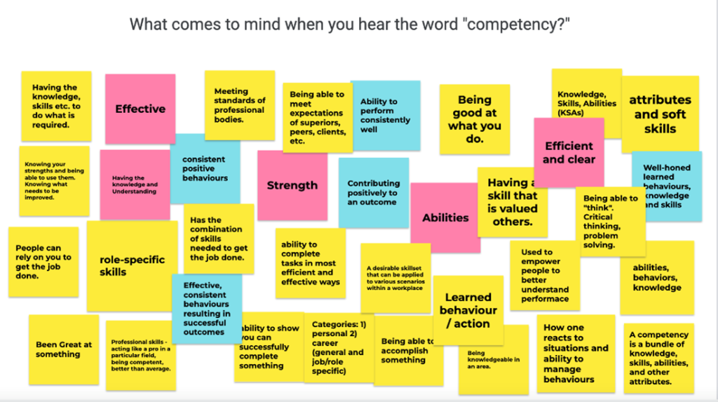 A jamboard with post-it messages about what is competency