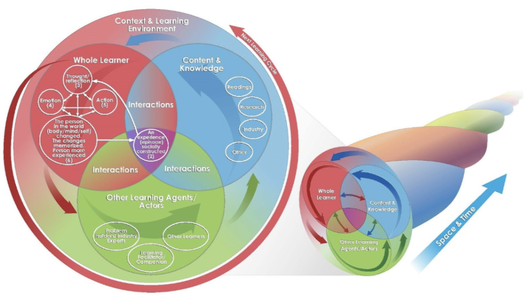 Diagram of the triple helix model as previously described.