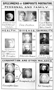 a poster showing composites made of different black and white photographs layered on top of each other for the purposes of classifying people