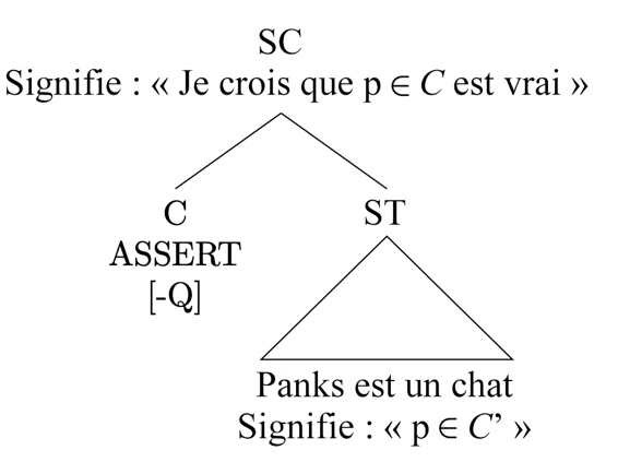 Arbre syntaxique pour [ASSERT [Panks est un chat]]