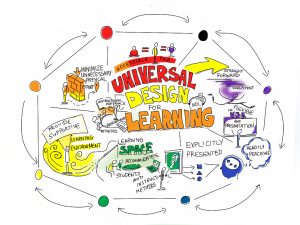 Universal Design for Learning - Giulia Forsythe