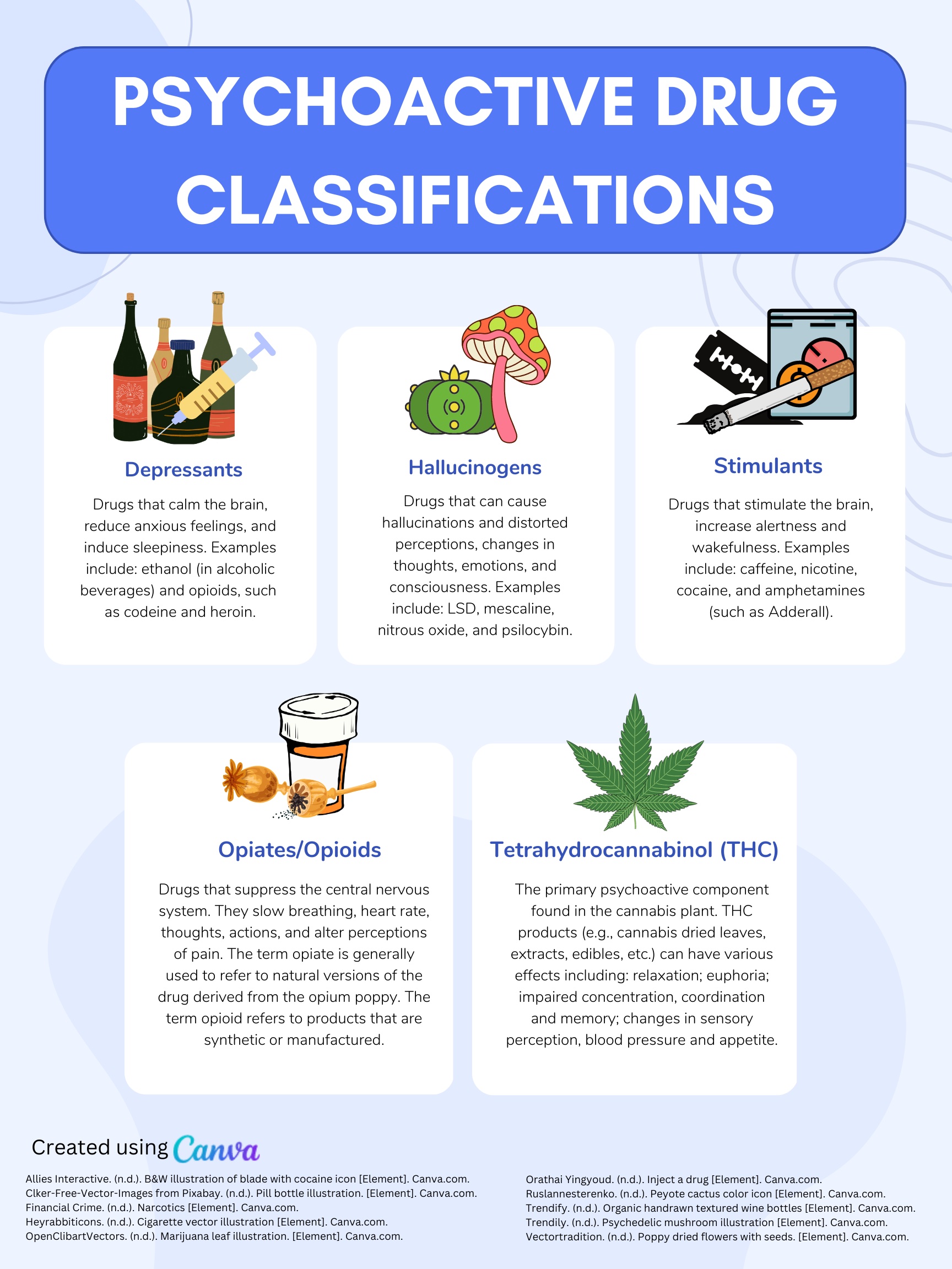 1.2 Psychoactive Drug Classifications & Effects – Psychoactive ...