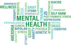 A word collage focusing around mental health and wellbeing