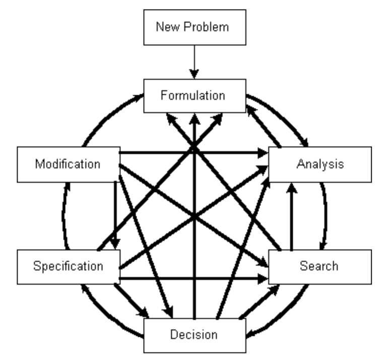 The Design and Construction Process – Project Management for ...