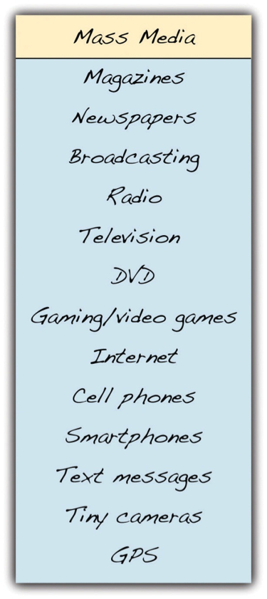 Mass Media: Magazines, Newspapers, Broadcasting, Radio, Television, DVD, Gaming/video games, Internet, Cell phones, Smartphones, Text messages, Tiny cameras, GPS