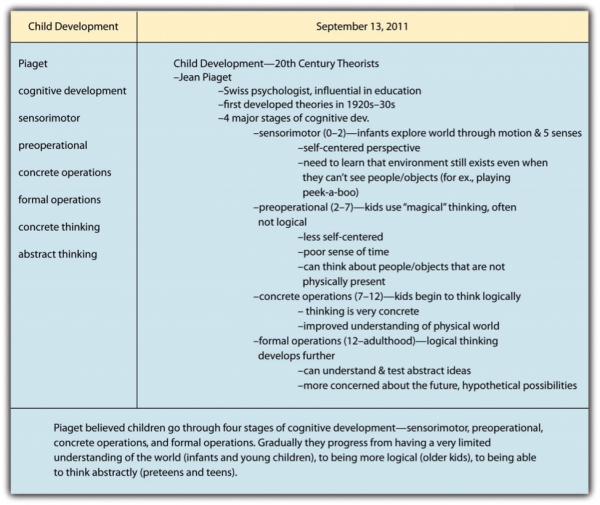 An example of the Cornell note-taking system. Image described in preceeding text.