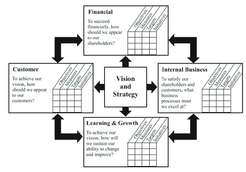 8.2 Managing Performance – Human Resources Management