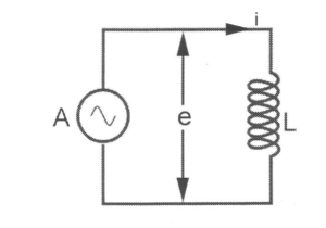 Circuit with Inductance highlighting A, e, L and i
