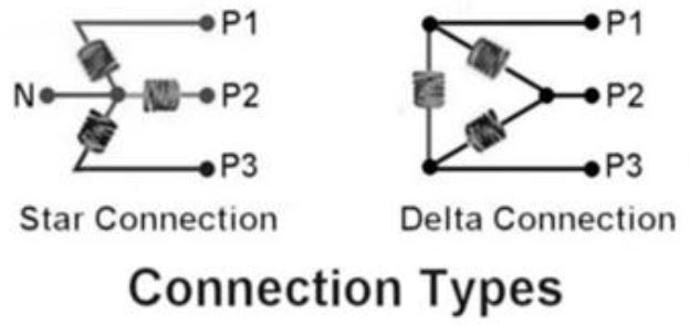 P1 No P2 P1 P2 P3 P3 Star Connection Connection Types Delta Connection