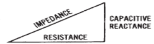the words impedance, resistance and capacitive reactance forming a triangle