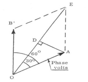 Three-Phase Voltage Isosceles Triangle highlighting B'D 1 60° 300 Phase volts E Figure 50