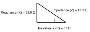 Reactance (X) – 33.9 ΩResistance (R) – 33 Ω Impedance (Z) – 47.3 Ω
