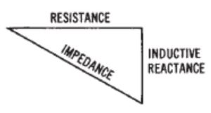 Triangle highlighting resistance, impedance and inductive reactance