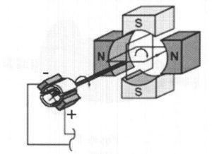 drawing of DC Generator with 4 Poles