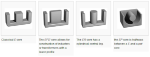 a classical E core, a EFD' core allows for construction of inducators or transformers with a lower profile, a ER core has a cylindrical central leg, and a EP core is halfways between a E and a pot core