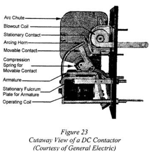 Diagram of a cutaway view of a DC contactor with parts labeled (figure 23).