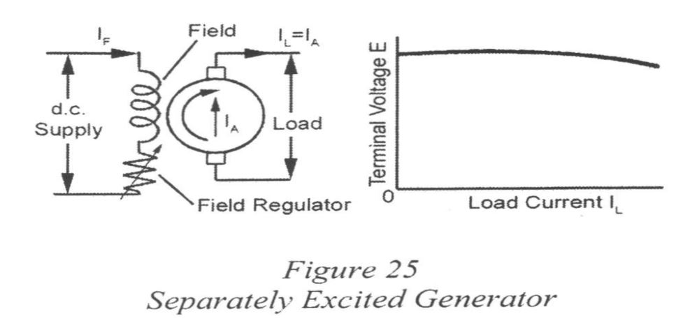 d.c. Supply Field Load Field Regulator Figure 25 Load Current IL Separately Excited Generator