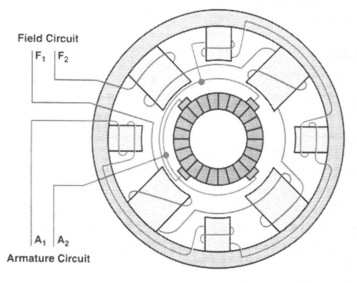 Shunt Motor Diagram highlighting Field Circuit, F₁ F₂, A, A₂,Armature Circuit