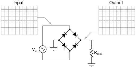 Bridge Rectifier with Real Diodes