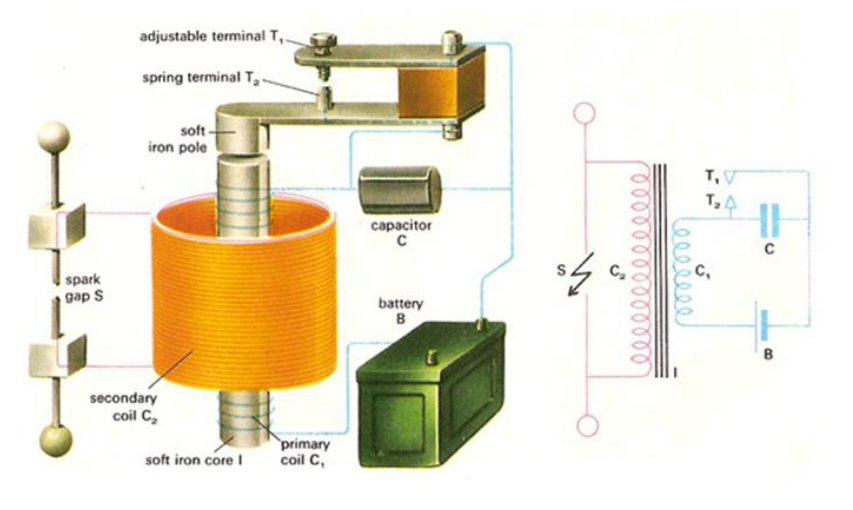 Diagram of an attraction type electromechanical relay.