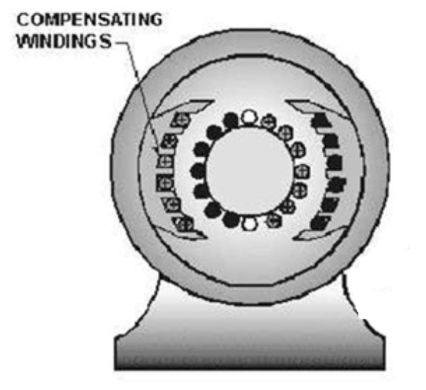 Part 2 Constructional Details of DC Machines PEG3722 Electrotechnology