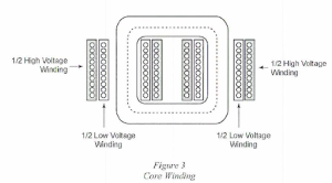 core winding diagram that highlights 1/2 high volatge winding and 1/2 low voltage winding