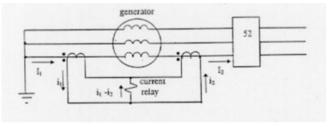Diagram of a differential relay.