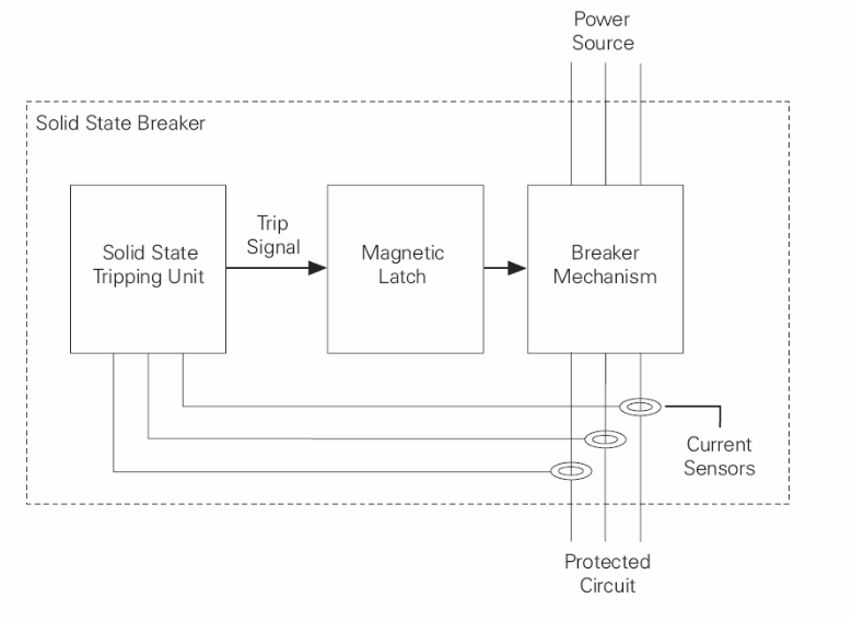 Model depicting an electronic tip mechanism.