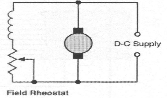 Field Rheostat and D-C Supply